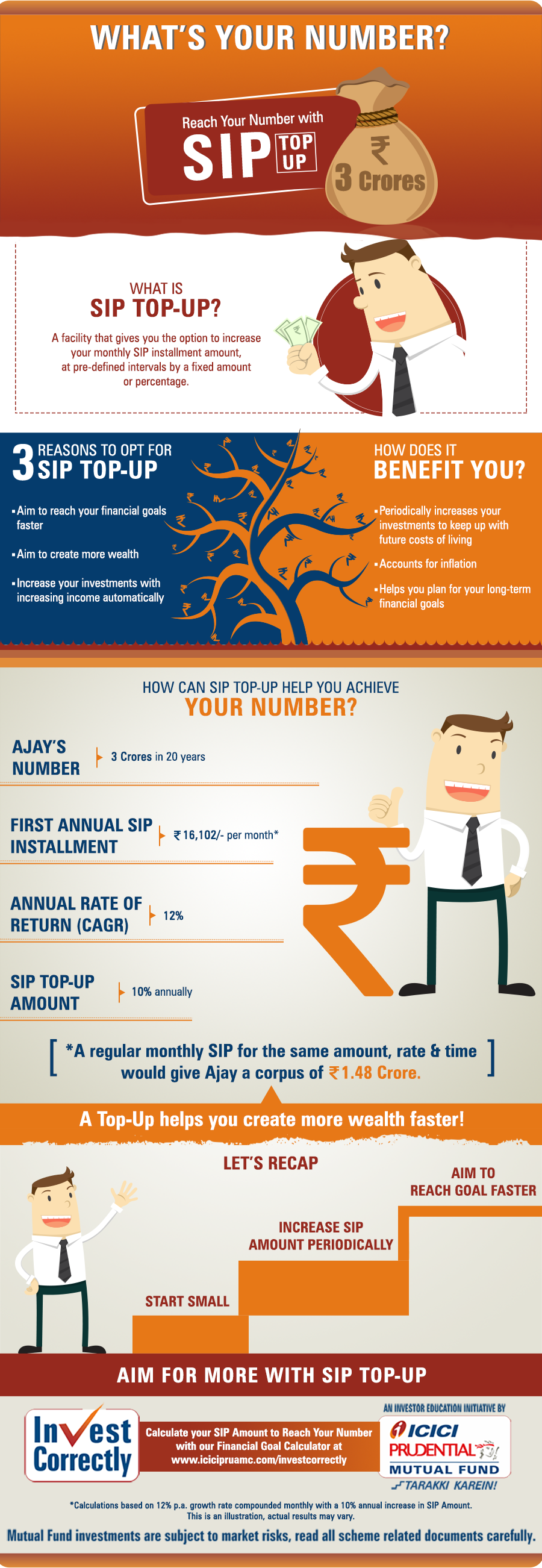 Whats-Your-Number-SIP-Top-Up-Infographic